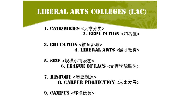 文理學(xué)院的九大與眾不同&larr;_&larr;文理學(xué)院詳解~