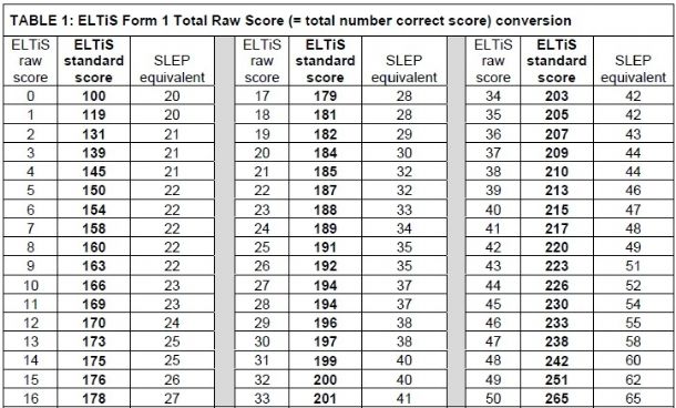 ELTiS考試介紹-美國高中交換生J1選拔標(biāo)準(zhǔn)