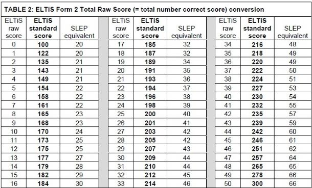 ELTiS考試介紹-美國高中交換生J1選拔標(biāo)準(zhǔn)