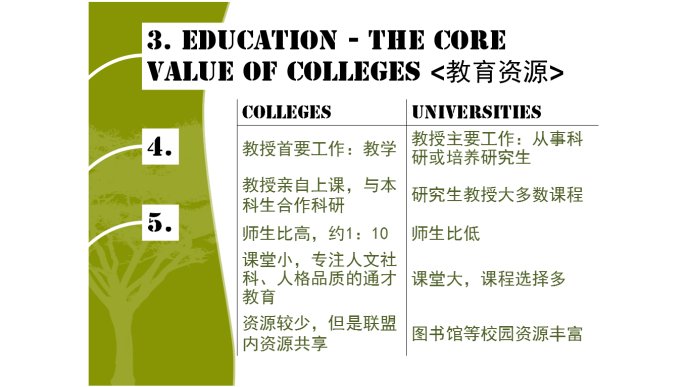 文理學(xué)院的九大與眾不同&larr;_&larr;文理學(xué)院詳解~