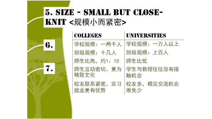 文理學(xué)院的九大與眾不同&larr;_&larr;文理學(xué)院詳解~