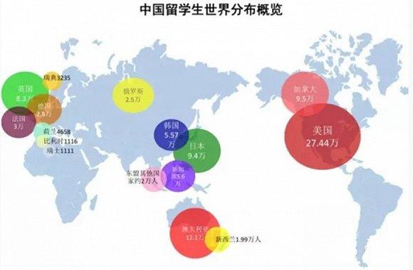 2016留美潮持續(xù)增溫 美國留學(xué)人數(shù)達到120萬