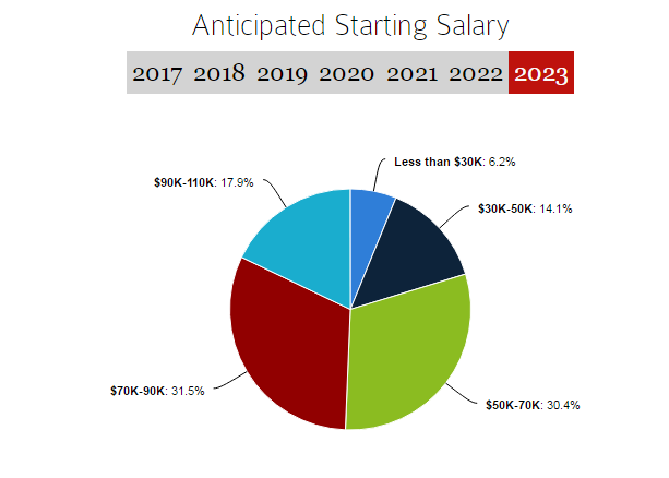 想進(jìn)哈佛？這些數(shù)據(jù)你必須知道