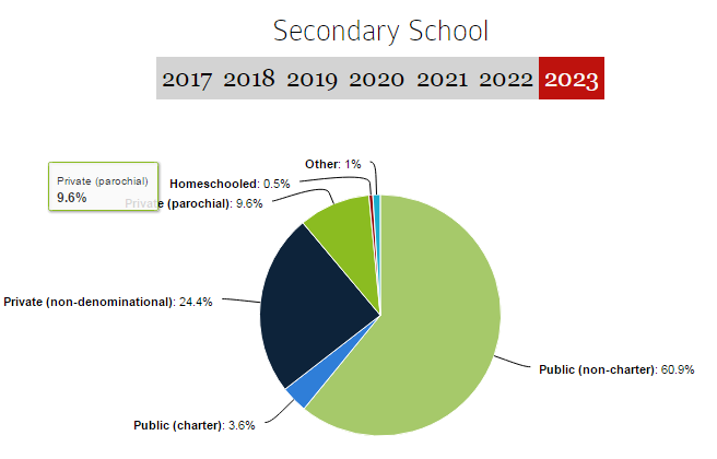 想進(jìn)哈佛？這些數(shù)據(jù)你必須知道